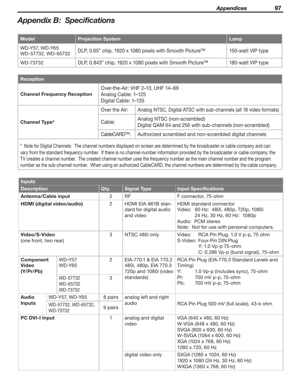 Picture of: Appendix b: specifications  MITSUBISHI ELECTRIC WD- User
