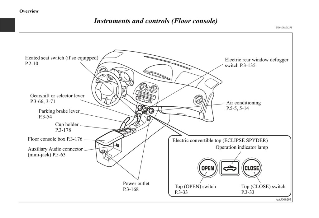 Picture of: – Mitsubishi Eclipse Owner’s Manual  English – Carmanuals