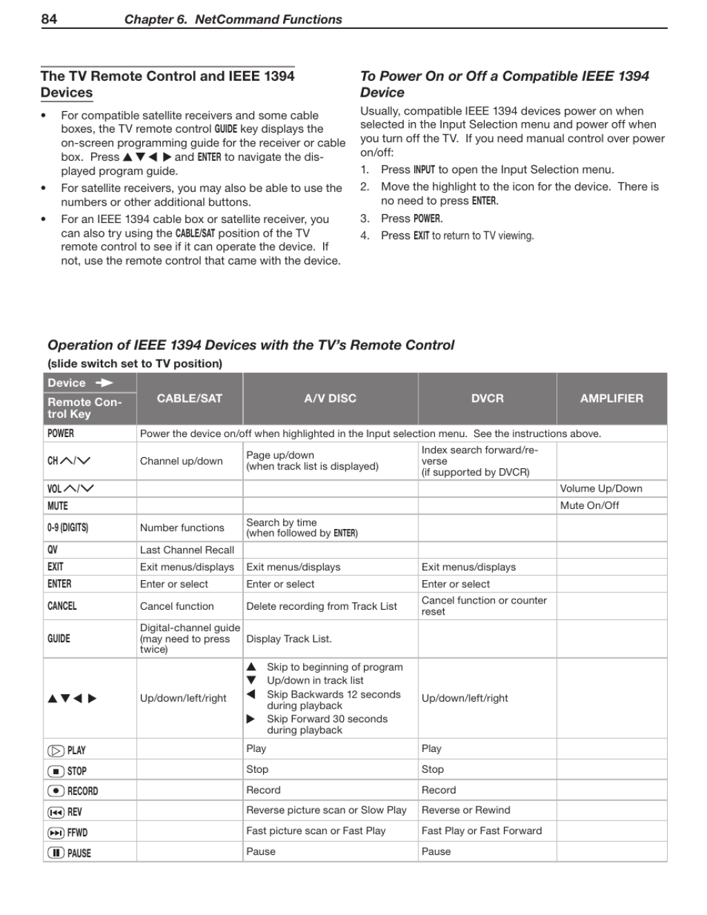 Picture of: MITSUBISHI ELECTRIC WD-Y a User Manual  Page  /